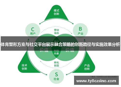 体育塑形方案与社交平台展示融合策略的创新路径与实施效果分析