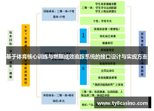 基于体育核心训练与燃脂成效追踪系统的接口设计与实现方案