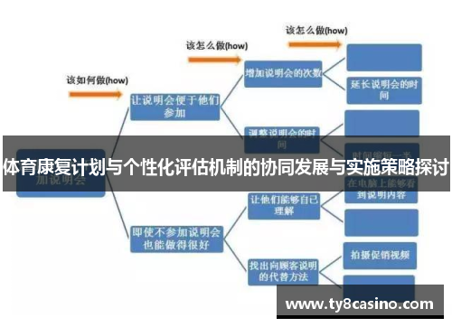 体育康复计划与个性化评估机制的协同发展与实施策略探讨