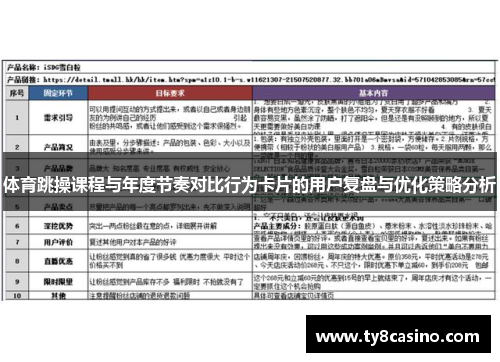 体育跳操课程与年度节奏对比行为卡片的用户复盘与优化策略分析