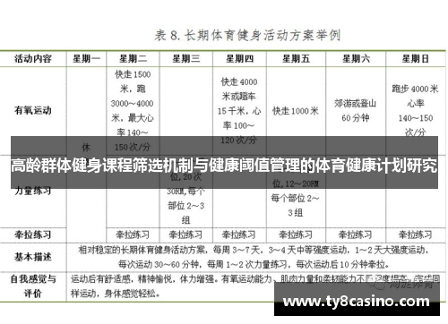 高龄群体健身课程筛选机制与健康阈值管理的体育健康计划研究