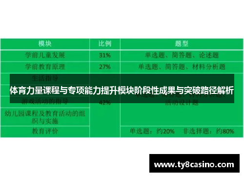 体育力量课程与专项能力提升模块阶段性成果与突破路径解析