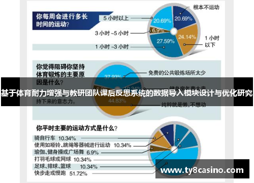 基于体育耐力增强与教研团队课后反思系统的数据导入模块设计与优化研究