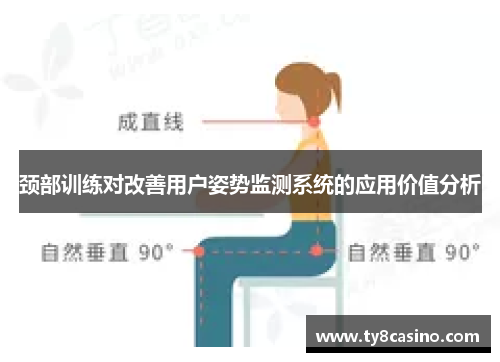颈部训练对改善用户姿势监测系统的应用价值分析